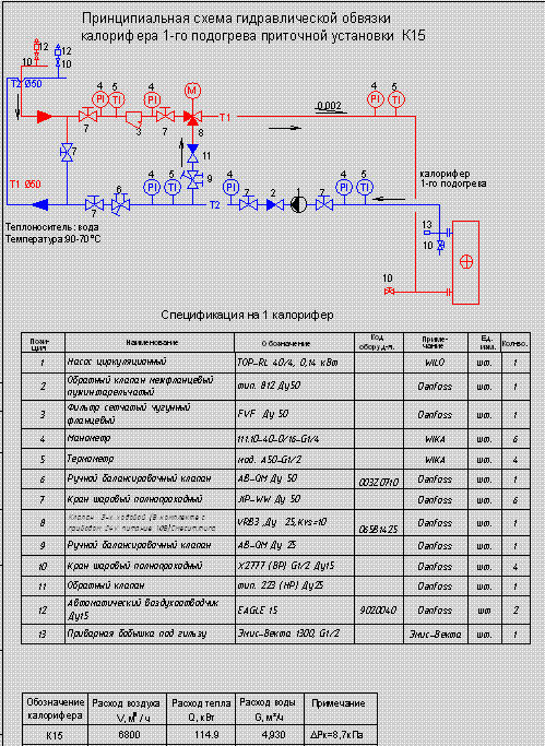 Схема обвязки калорифера приточной вентиляции